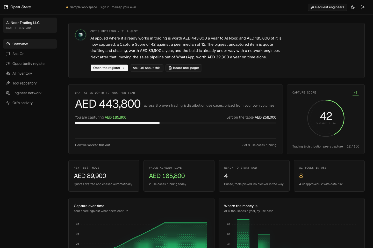 The Open State dashboard: available value, captured value and the Capture Score